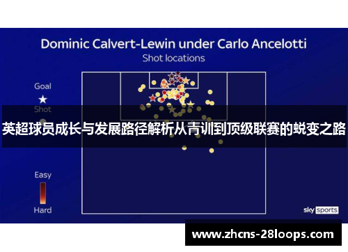 英超球员成长与发展路径解析从青训到顶级联赛的蜕变之路 英超球员成长与发展路径解析从青训到顶级联赛的蜕变之路