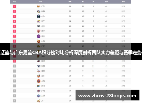 辽篮与广东男篮CBA积分榜对比分析深度剖析两队实力差距与赛季走势 辽篮与广东男篮CBA积分榜对比分析深度剖析两队实力差距与赛季走势