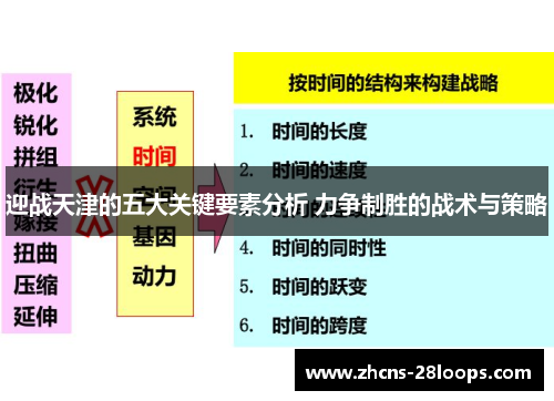 迎战天津的五大关键要素分析 力争制胜的战术与策略