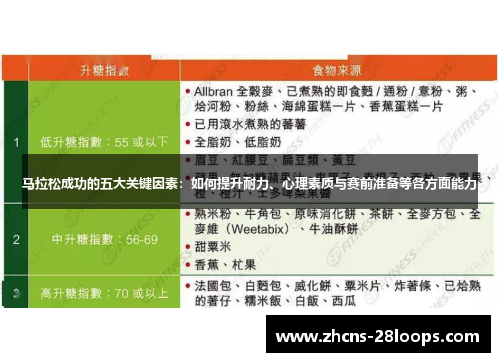 马拉松成功的五大关键因素：如何提升耐力、心理素质与赛前准备等各方面能力