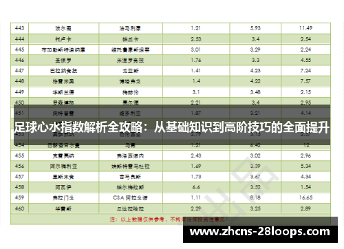 足球心水指数解析全攻略:从基础知识到高阶技巧的全面提升 足球心水指数解析全攻略:从基础知识到高阶技巧的全面提升
