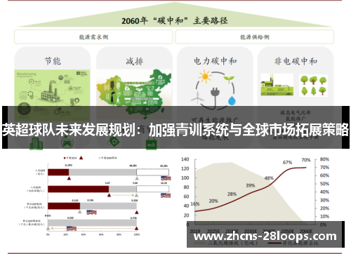 英超球队未来发展规划:加强青训系统与全球市场拓展策略 英超球队未来发展规划:加强青训系统与全球市场拓展策略