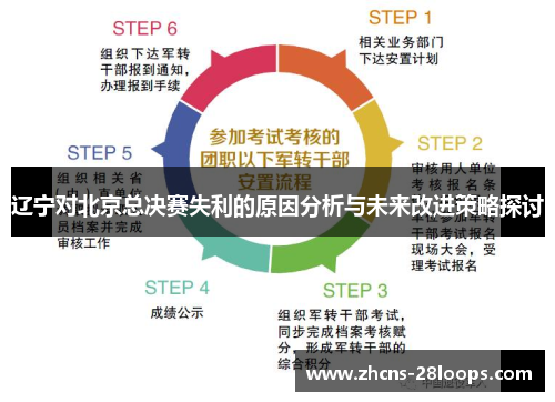 辽宁对北京总决赛失利的原因分析与未来改进策略探讨